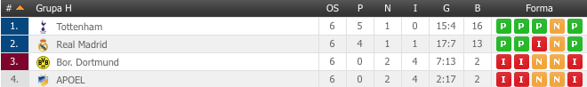 Liga Prvaka 2017 / 2018: GRUPA H