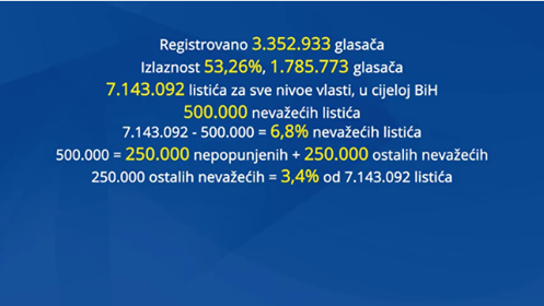 Činjenice govore nešto drugo: (Ne)oficijelna koalicija SDP-SBB izmišlja (video) i MAGistralov osvrt